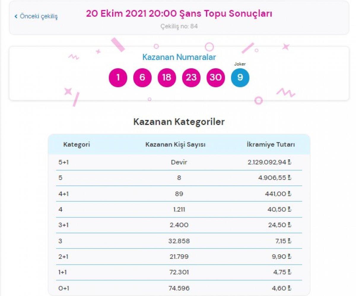 MPİ 20 Ekim 2021 Şans Topu sonuçları: Şans Topu bilet sorgulama ekranı