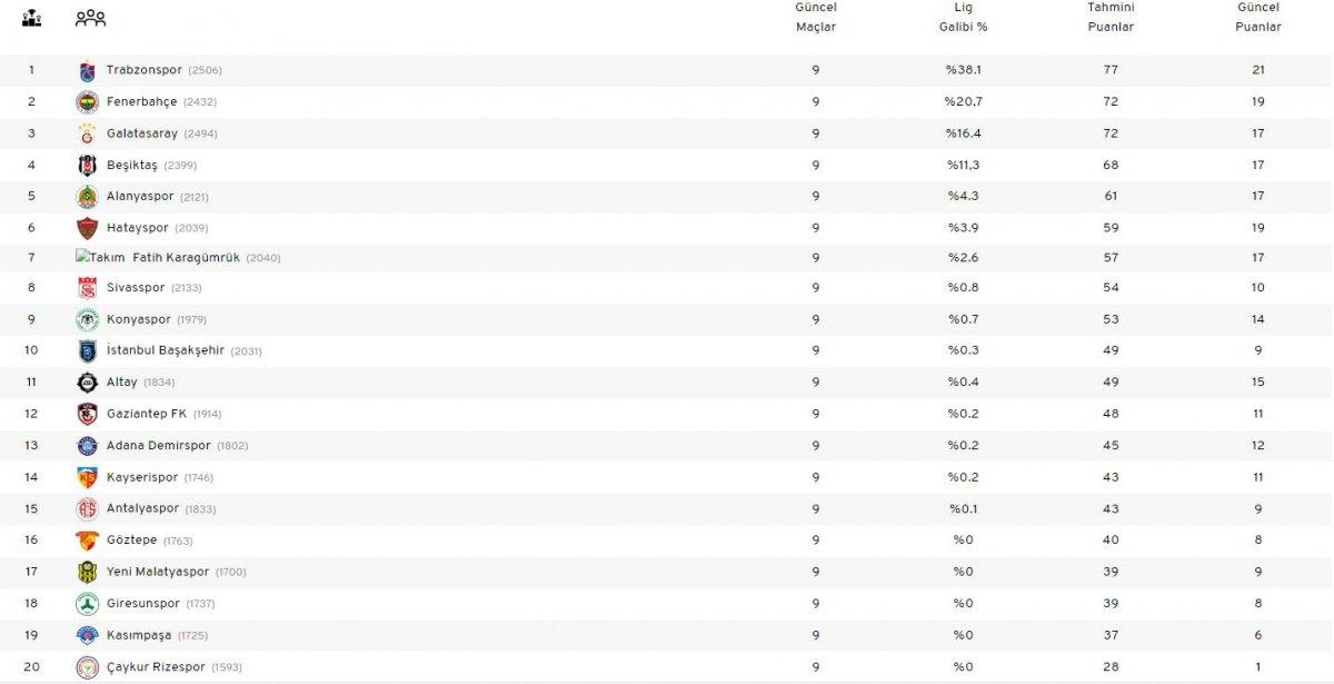 Ünlü analiz sitesinden Süper Lig kehaneti