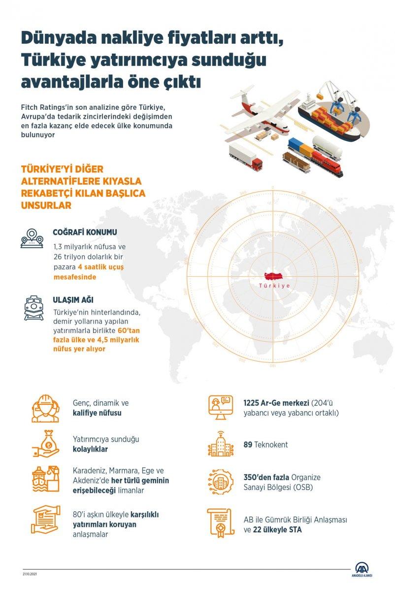 Tedarik sorunu çözecek ülke Türkiye
