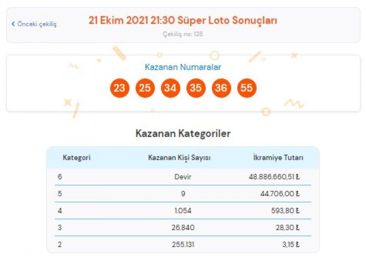 MPİ 21 Ekim 2021 Süper Loto sonuçları: Süper Loto bilet sorgulama ekranı
