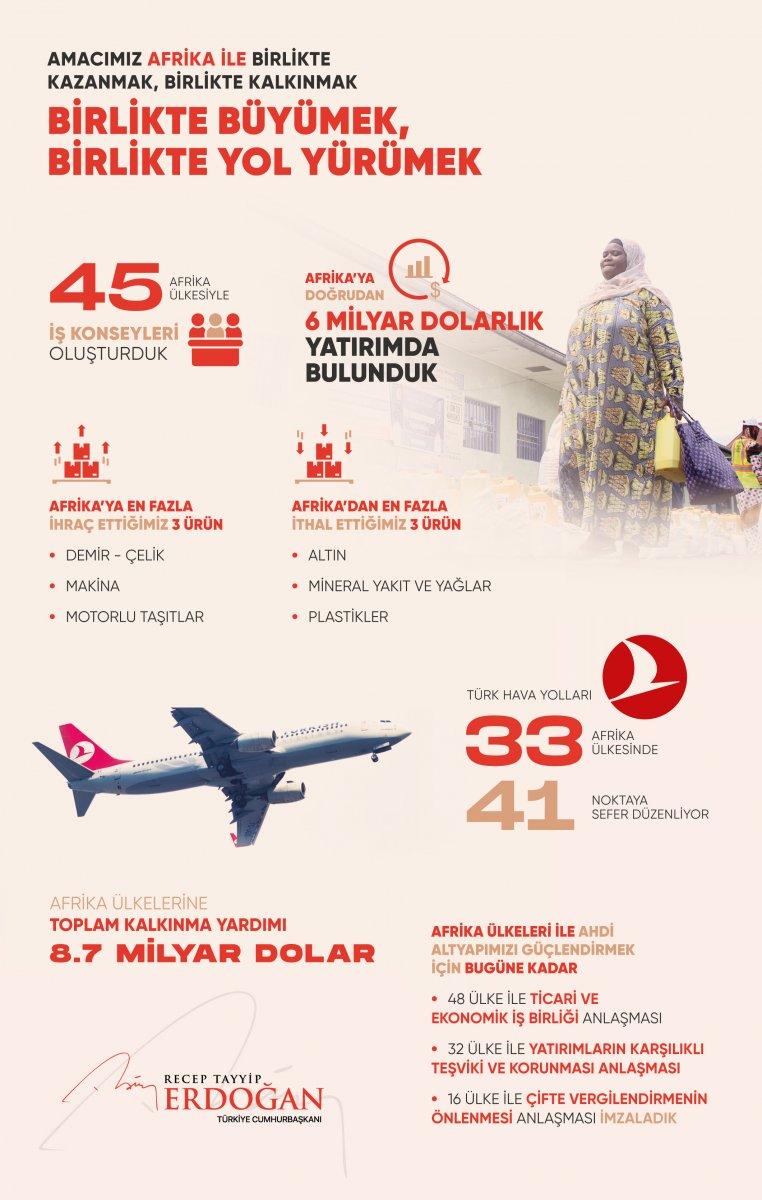 Cumhurbaşkanı Erdoğan: Afrikalı kardeşlerimizin yanında olmaya devam edeceğiz