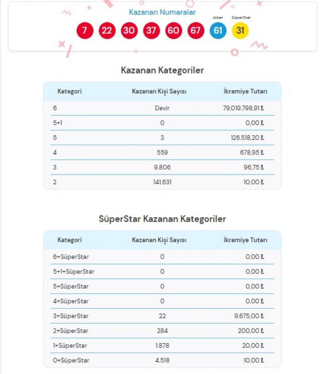 MPİ Çılgın Sayısal Loto sonuçları 25 Ekim 2021: Sayısal Loto bilet sorgulama