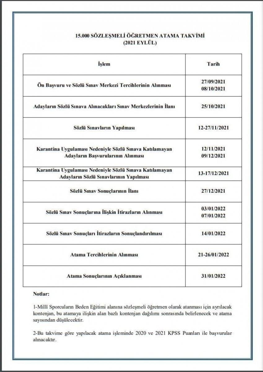 Sözleşmeli öğretmenlik mülakat yerleri belli oldu mu? 15 bin atama sözlü mülakat...