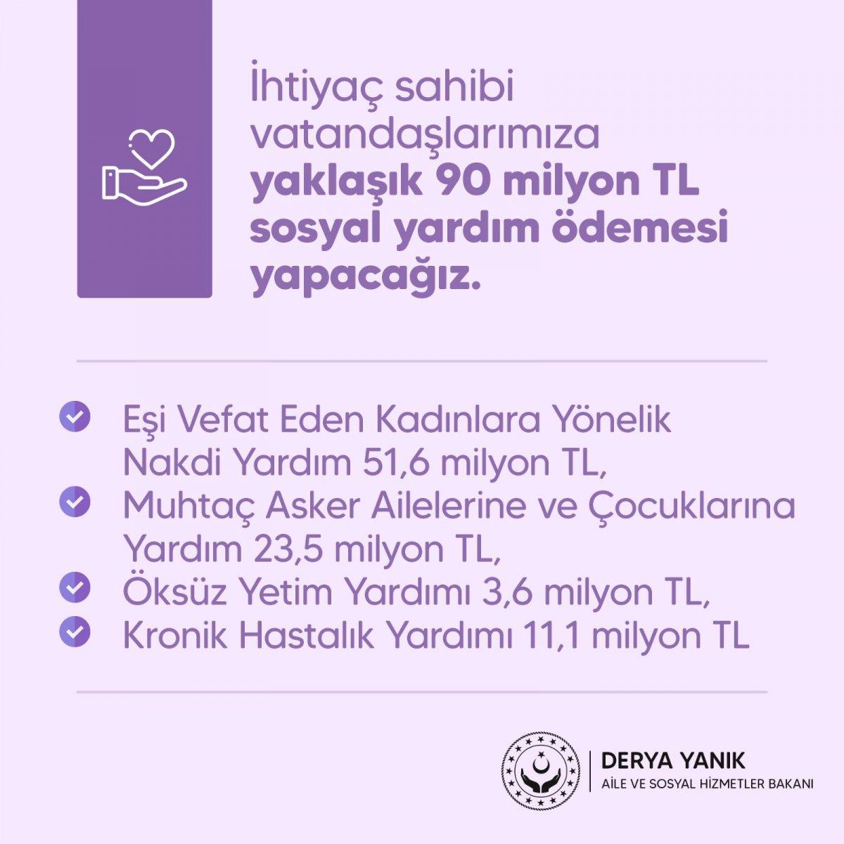 İhtiyaç sahiplerine 90 milyon liralık sosyal yardım! Nakdi yardım kimlere, ne zaman yapılacak?