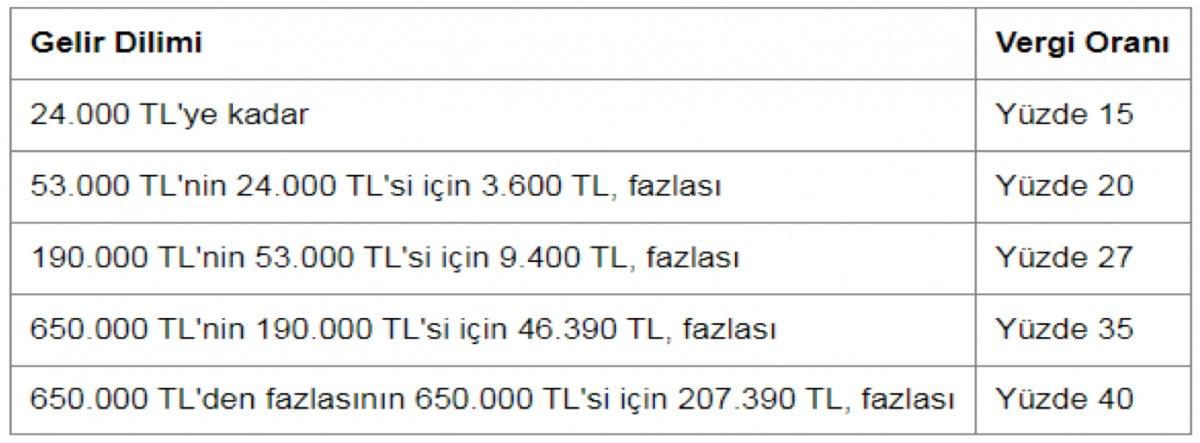 Haksız kazanç devri bitti! İşte YouTuber, influencer ve fenomenlerin vergi oranı