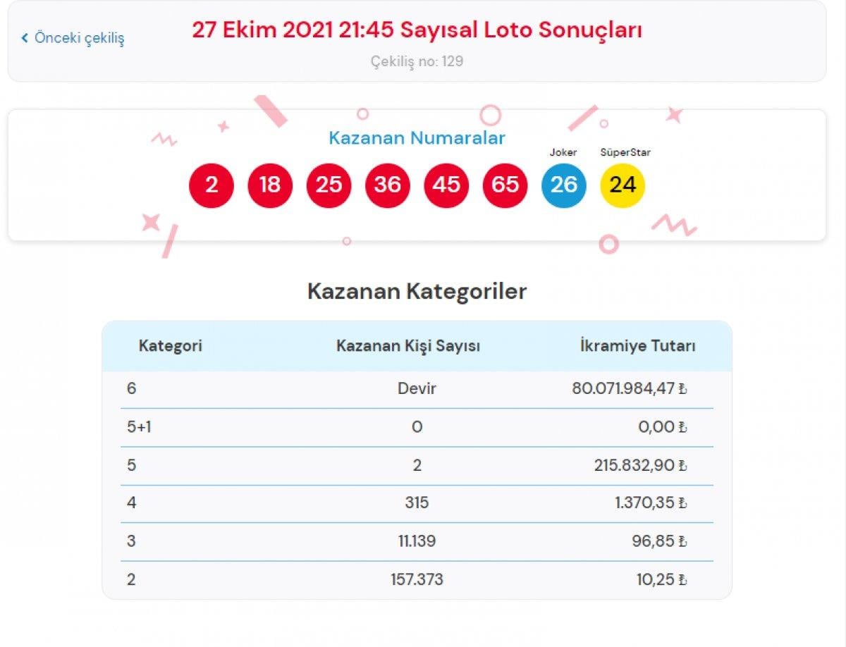 MPİ Çılgın Sayısal Loto sonuçları 27 Ekim 2021: Sayısal Loto bilet sorgulama