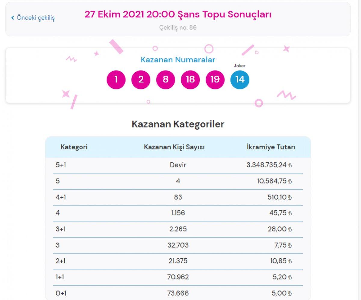 MPİ 27 Ekim 2021 Şans Topu sonuçları: Şans Topu bilet sorgulama ekranı