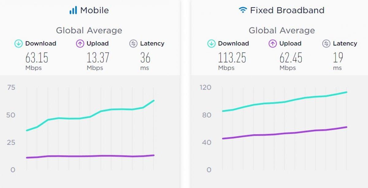 en hızlı internete sahip ülkeler