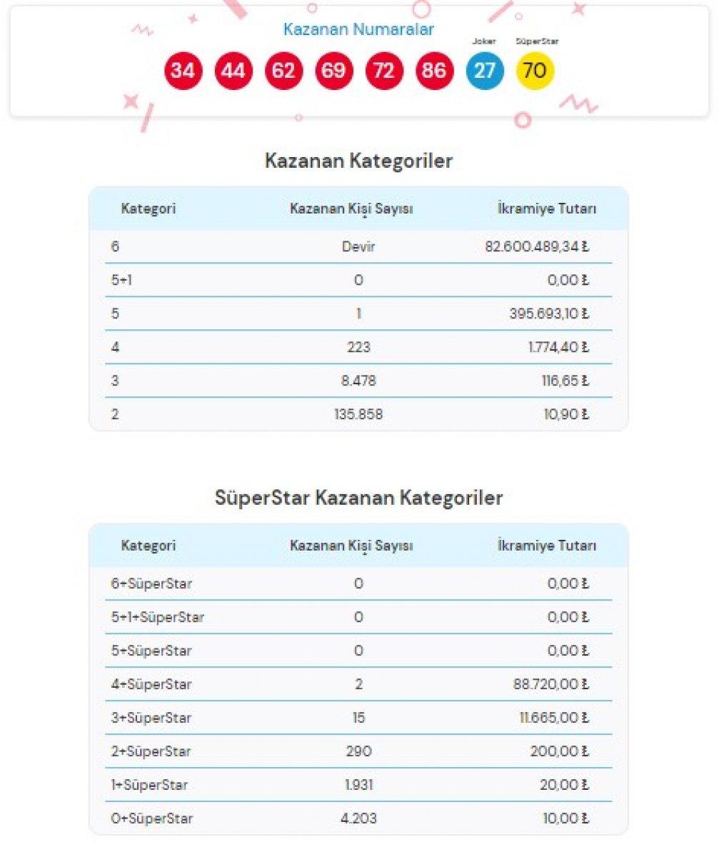 MPİ Çılgın Sayısal Loto sonuçları 1 Kasım 2021: Sayısal Loto bilet sorgulama