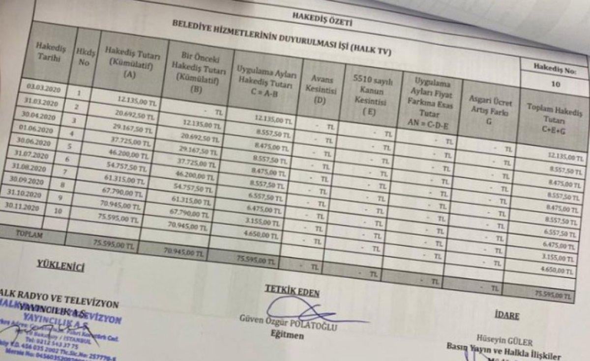CHP'li belediyelerden medyaya akıtılan paralar
