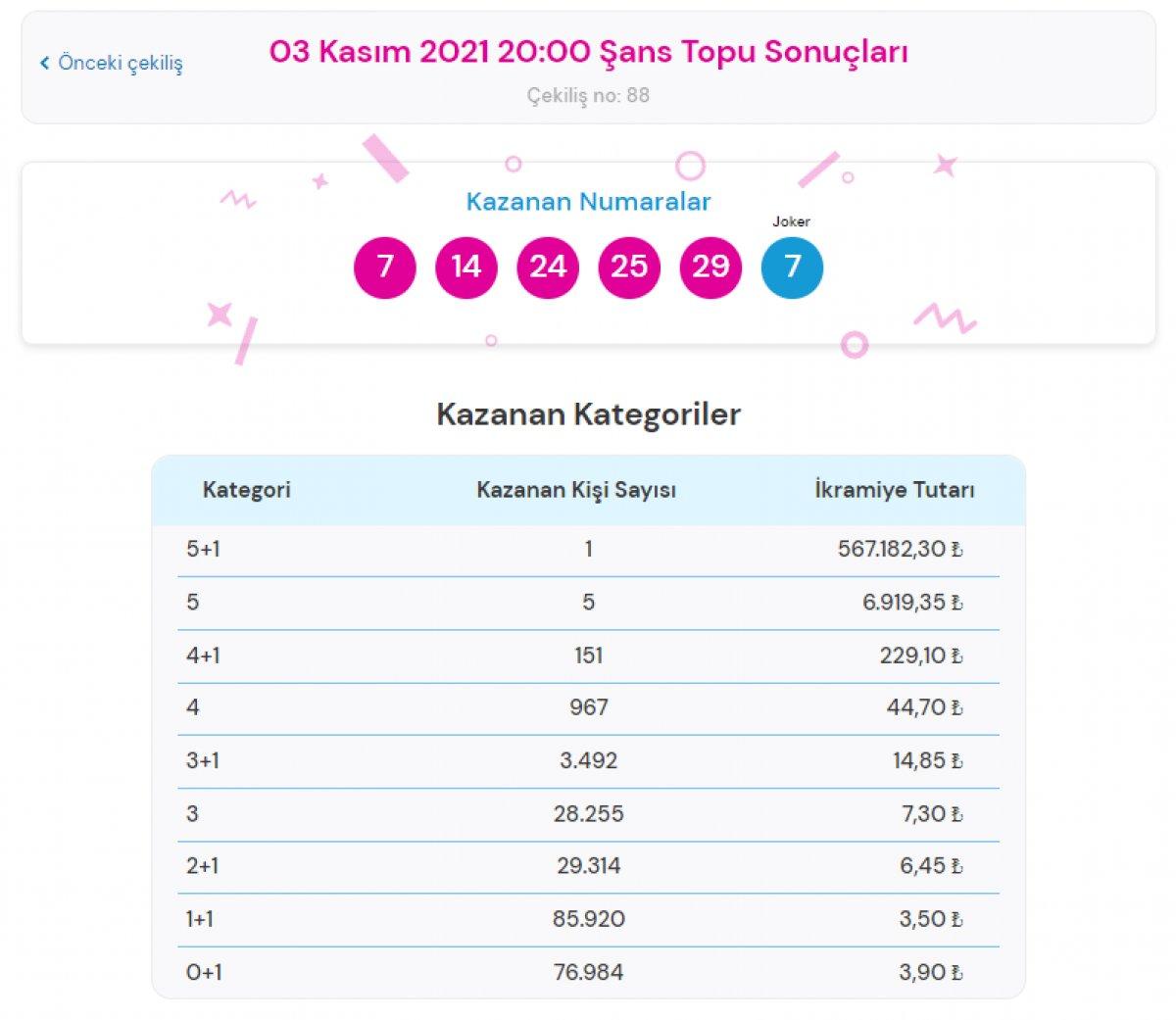 MPİ 3 Kasım 2021 Şans Topu sonuçları: Şans Topu bilet sorgulama ekranı
