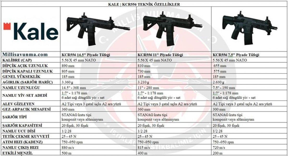 15 bin atım garantili yerli piyade tüfeği TSK'ya teslim edildi