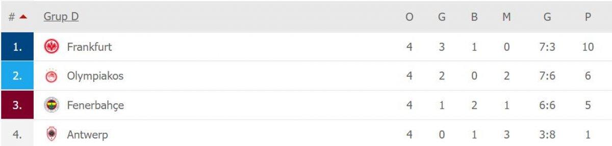 Temsilcilerimiz Fenerbahçe ve Galatasaray gruptan nasıl çıkar