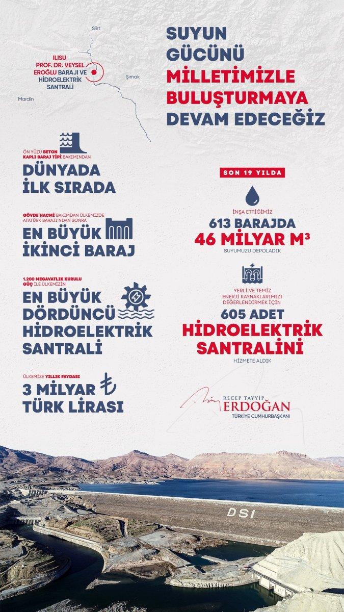 Cumhurbaşkanı Erdoğan, Ilısu Barajı ve HES açılışına katıldı