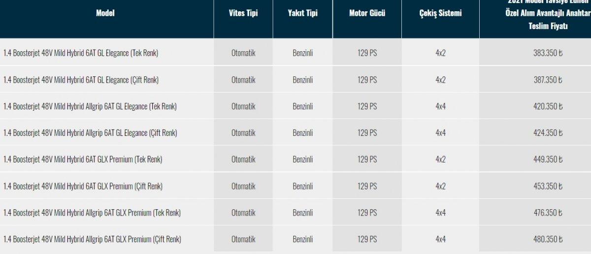 suzuki vitara hibrit fiyat listesi