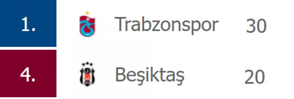 Sergen Yalçın: 10 puan fark kapanır ama bu oyunla değil