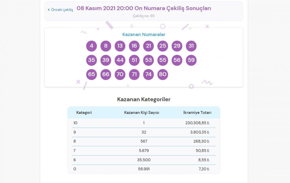 MPİ On Numara çekiliş sonuçları 8 Kasım 2021: On Numara bilet sorgulama
