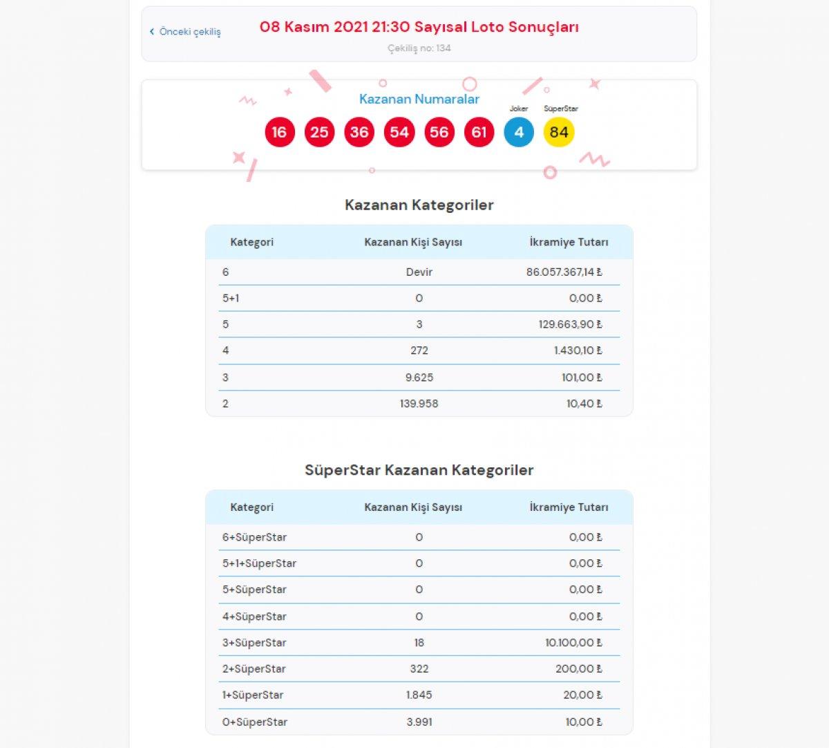 MPİ Çılgın Sayısal Loto sonuçları 8 Kasım 2021: Sayısal Loto bilet sorgulama
