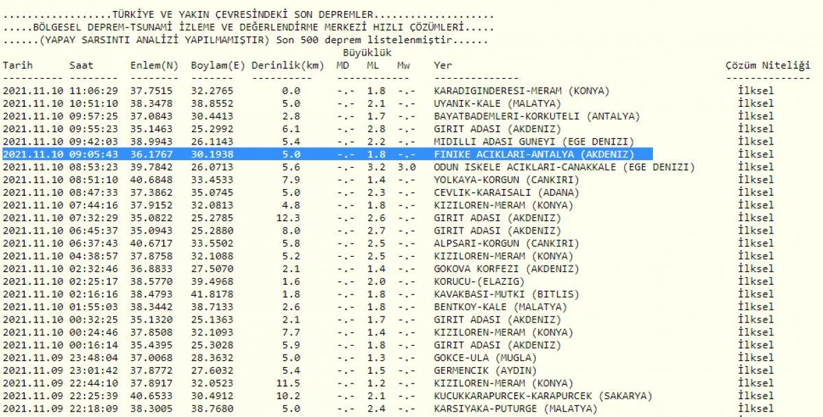 09.05'teki Antalya depremi