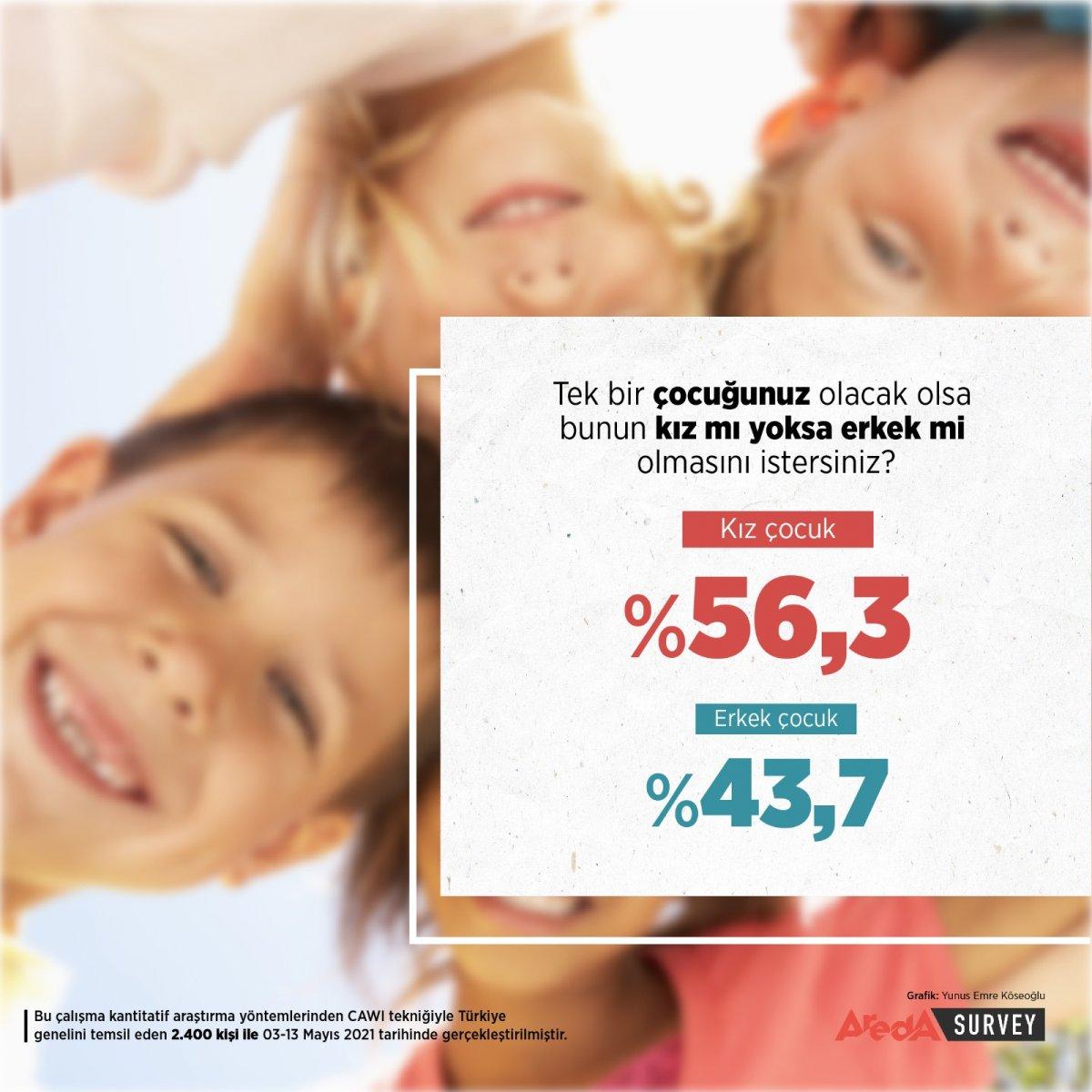 Türkiye'nin değişen aile yapısı incelendi