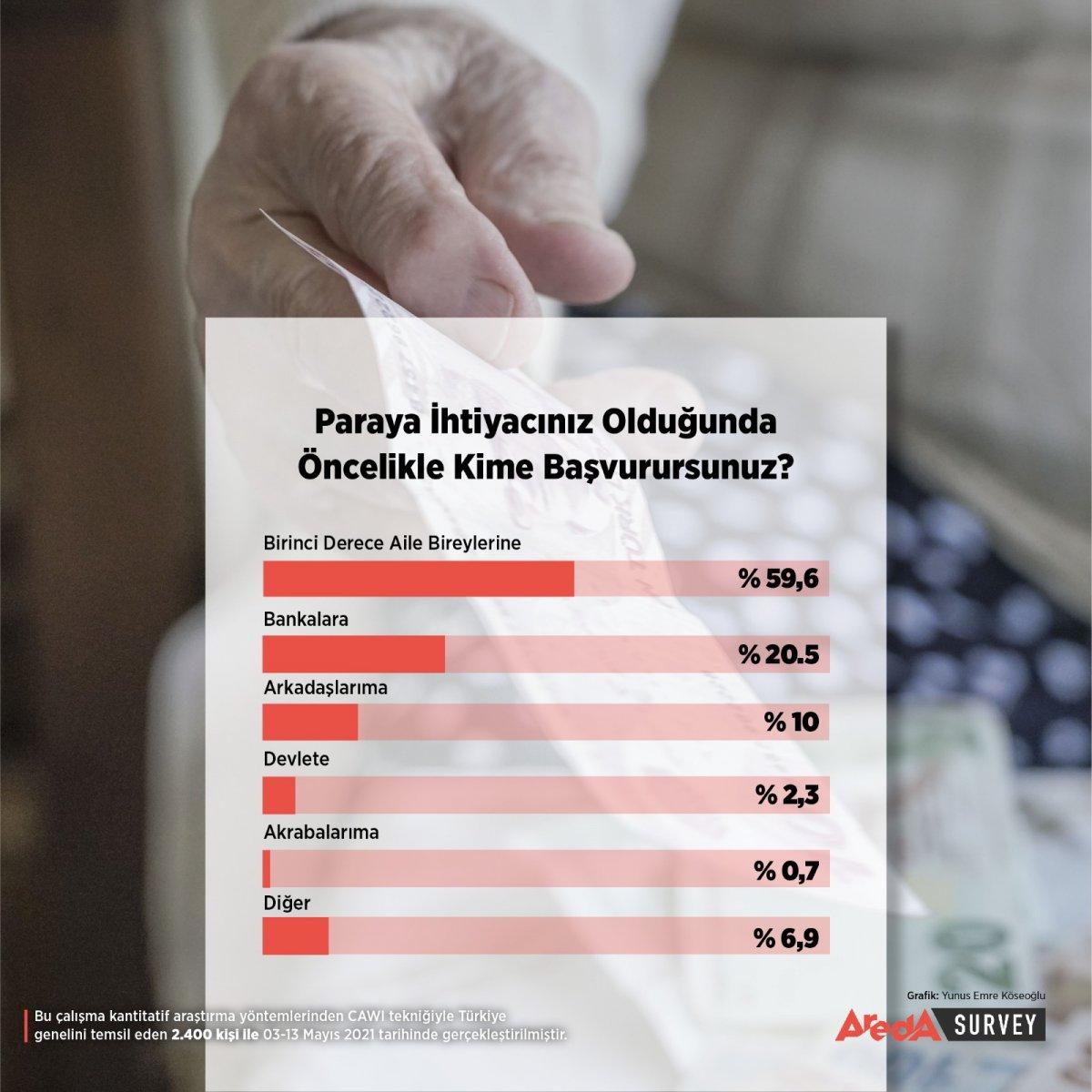 Türkiye'nin değişen aile yapısı incelendi