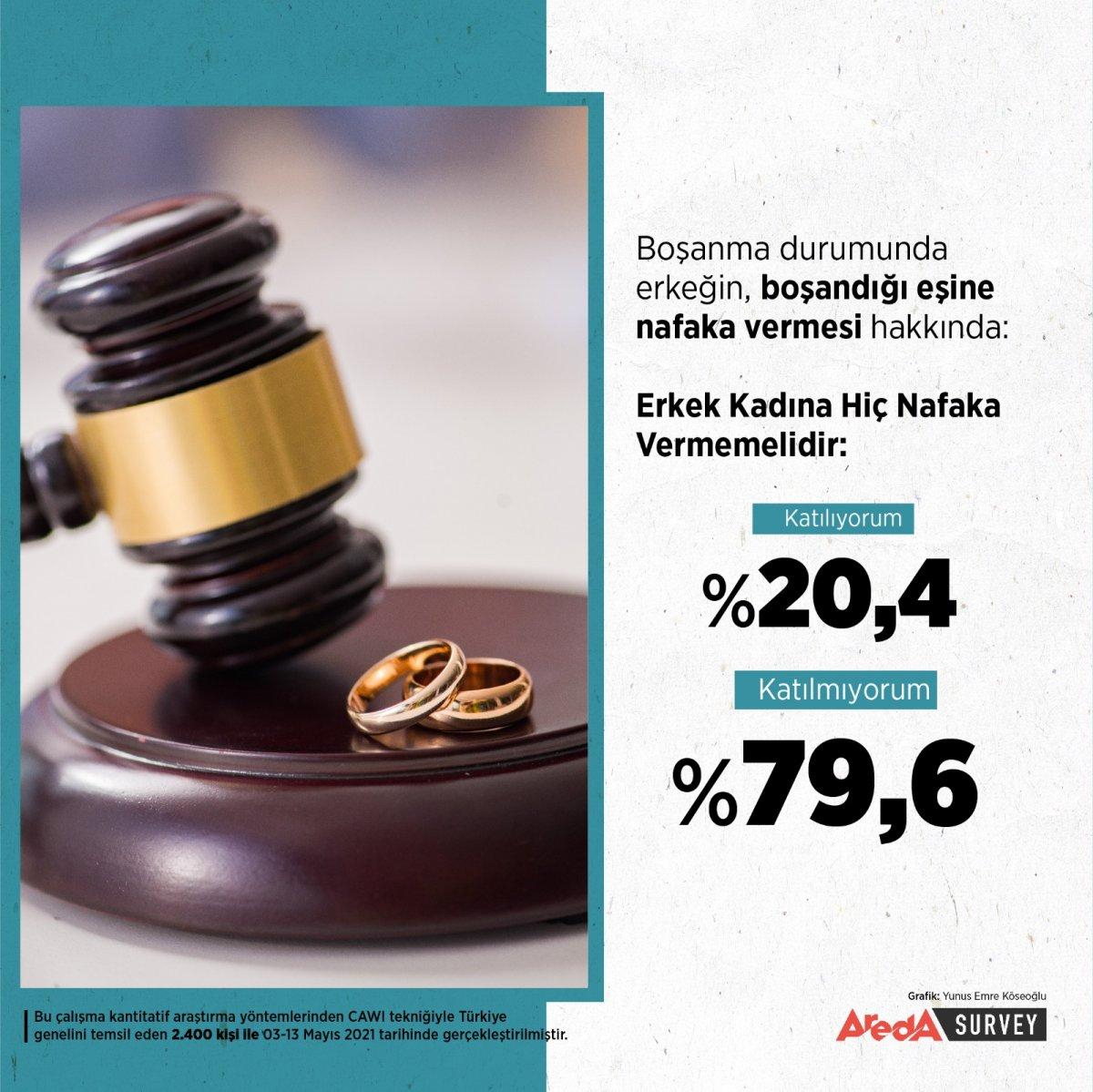 Türkiye'nin değişen aile yapısı incelendi