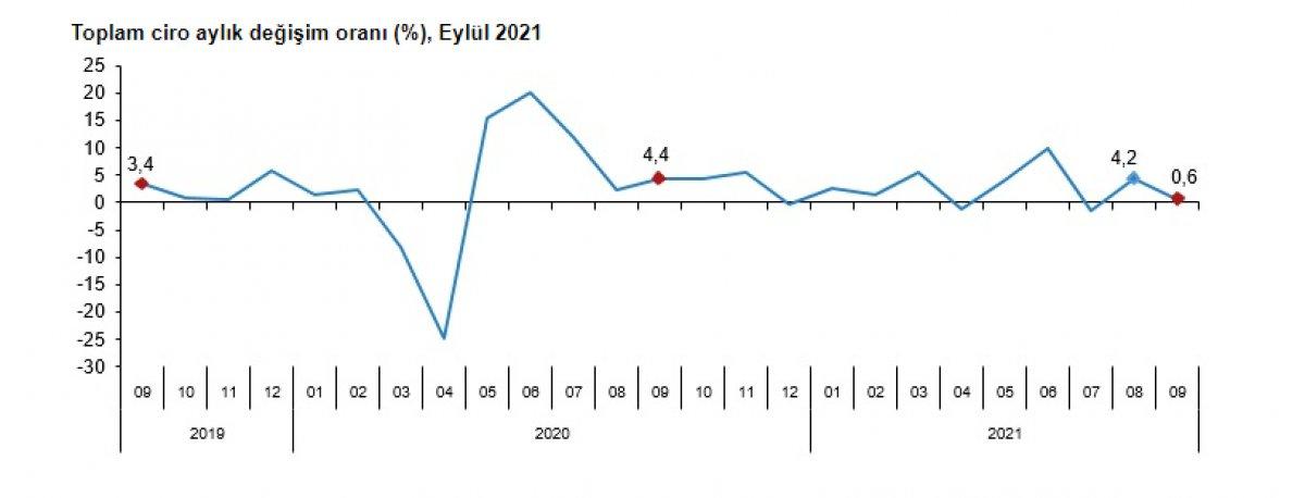 Ciro endeksi açıklandı