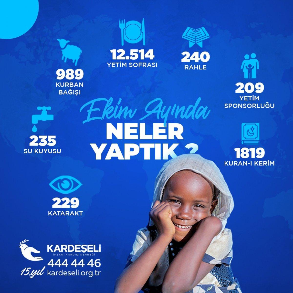 Kardeş Eli Derneği Ekim ayında gerçekleştirdiği yardım detaylarını açıkladı
