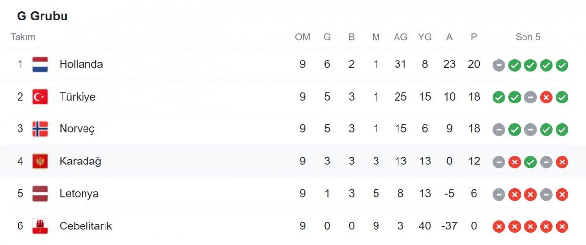 Karadağ'dan Hollanda karşısında harika geri dönüş