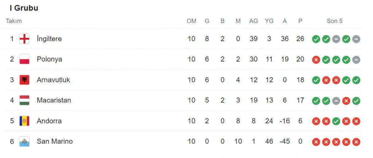 İngiltere, San Marino'yu farklı yendi