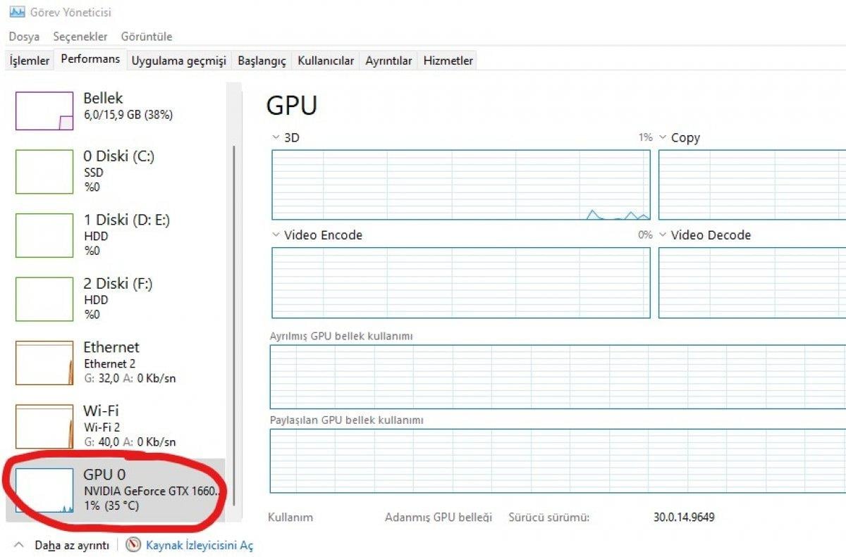 ekran kartı sıcaklığı öğrenme