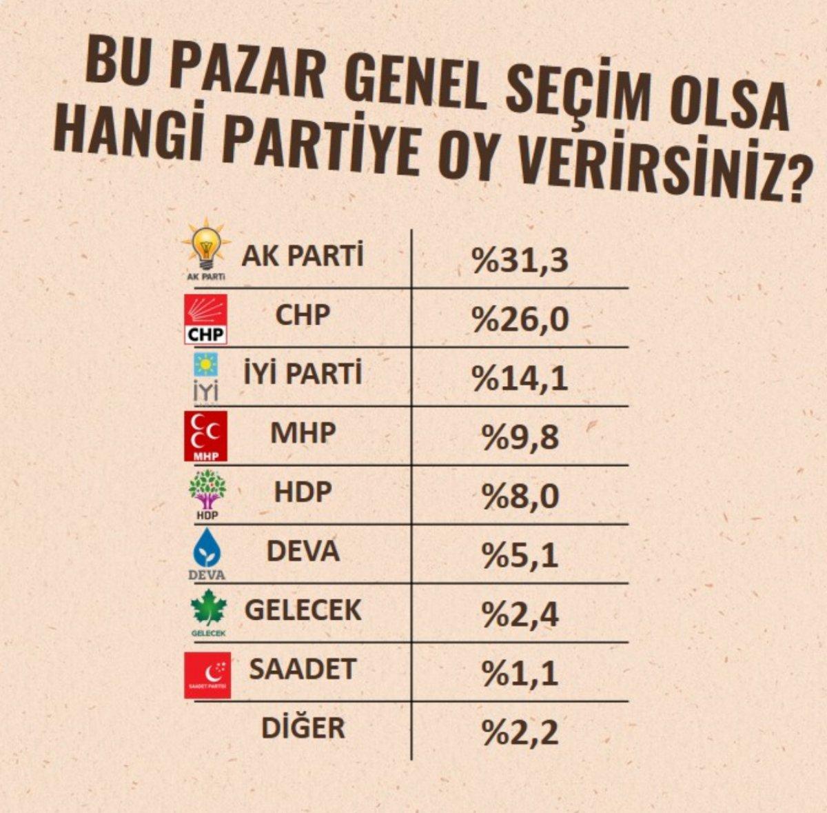 Akşener ile Kılıçdaroğlu arasındaki görüşmede dikkat çeken ayrıntı