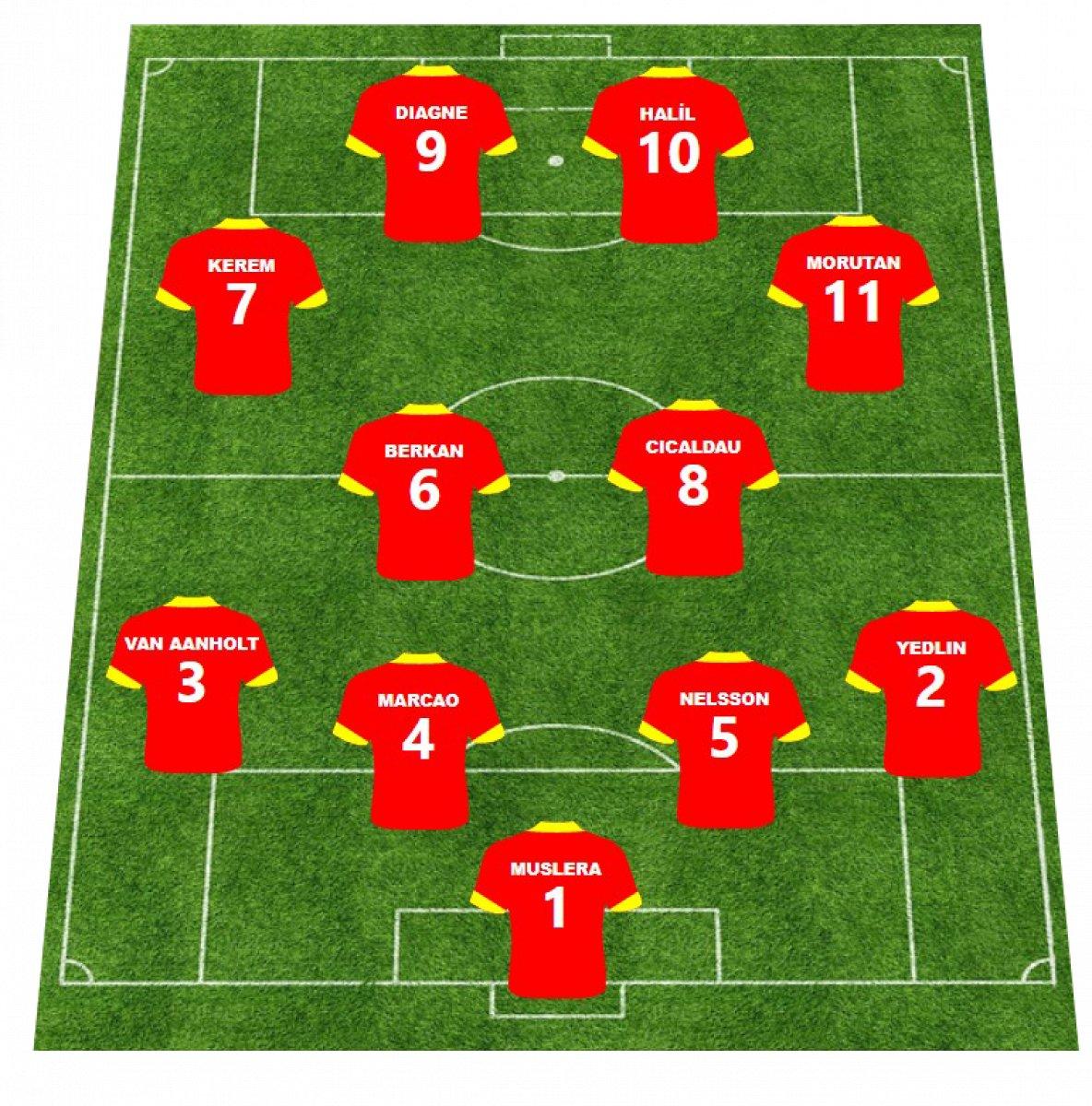 Galatasaray - Fenerbahçe maçı öncesi muhtemel 11'ler