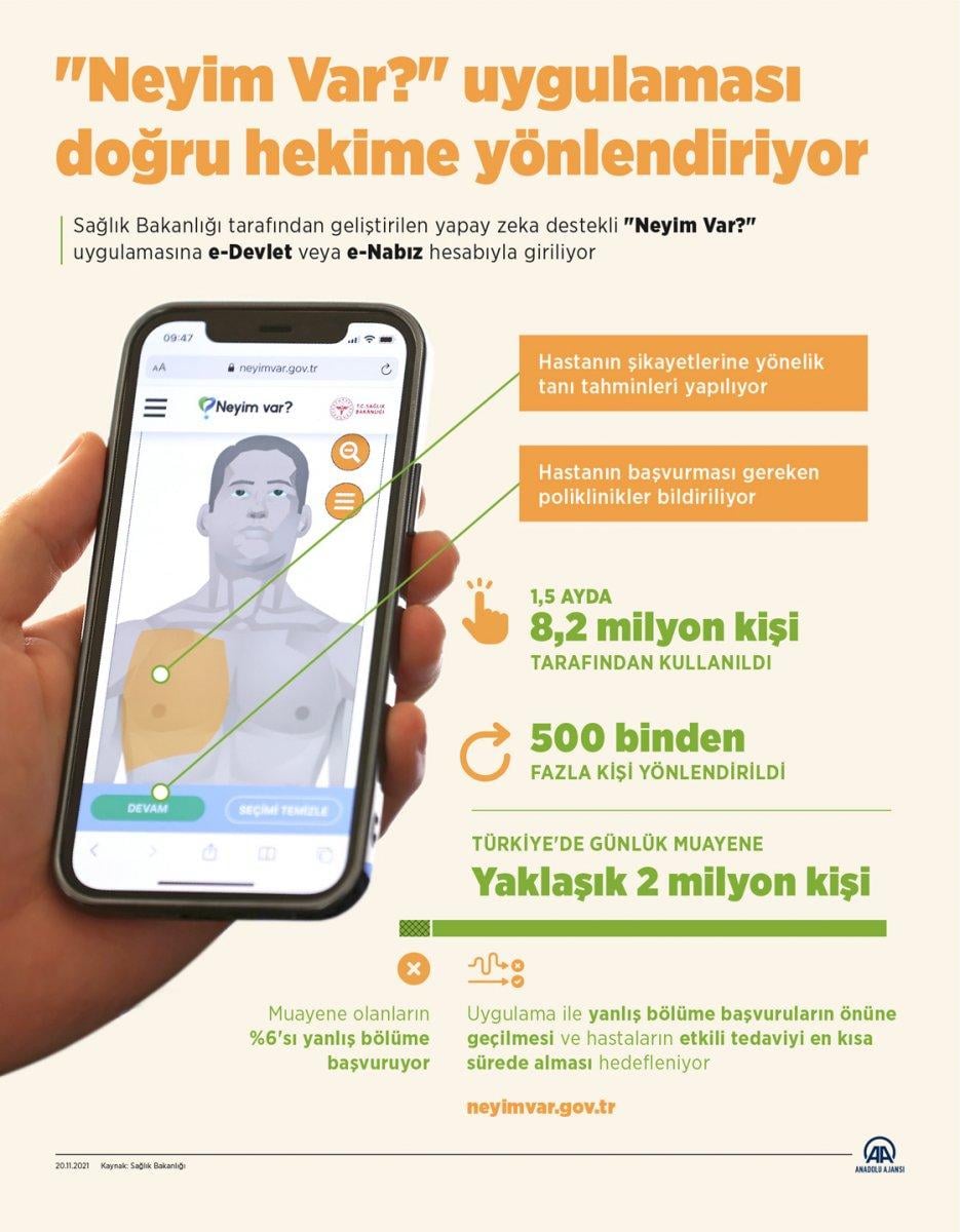 'Neyim Var?' uygulaması doktorların işini, hastaların hayatını kolaylaştırdı