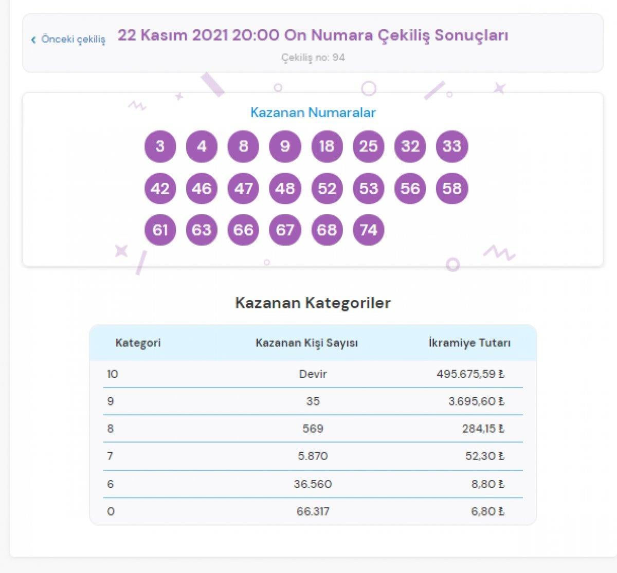 MPİ On Numara çekiliş sonuçları 22 Kasım 2021: On Numara bilet sorgulama