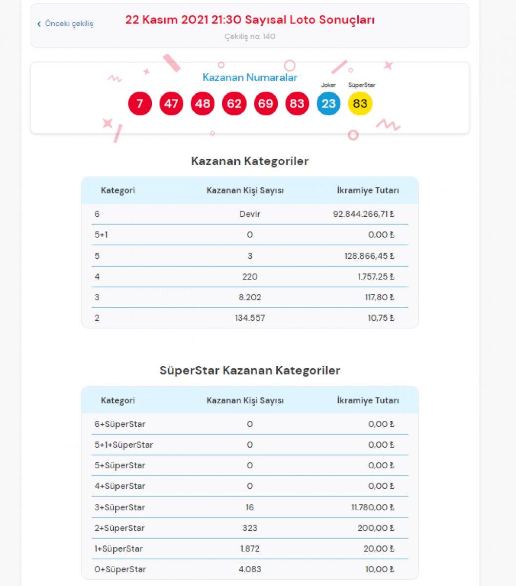 MPİ Çılgın Sayısal Loto sonuçları 22 Kasım 2021: Sayısal Loto bilet sorgulama