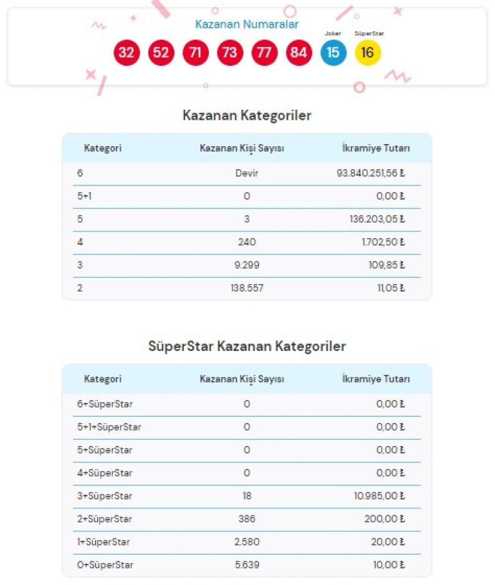 MPİ Çılgın Sayısal Loto sonuçları 24 Kasım 2021: Sayısal Loto bilet sorgulama
