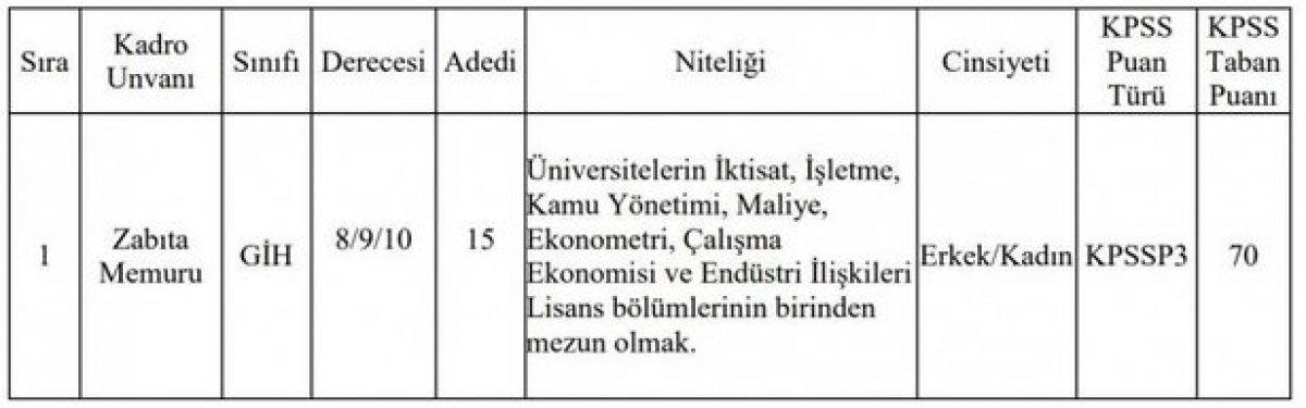 Zabıta memuru alımı 2021: Zabıta alımı başvurusu nasıl yapılır, şartları nelerdir?