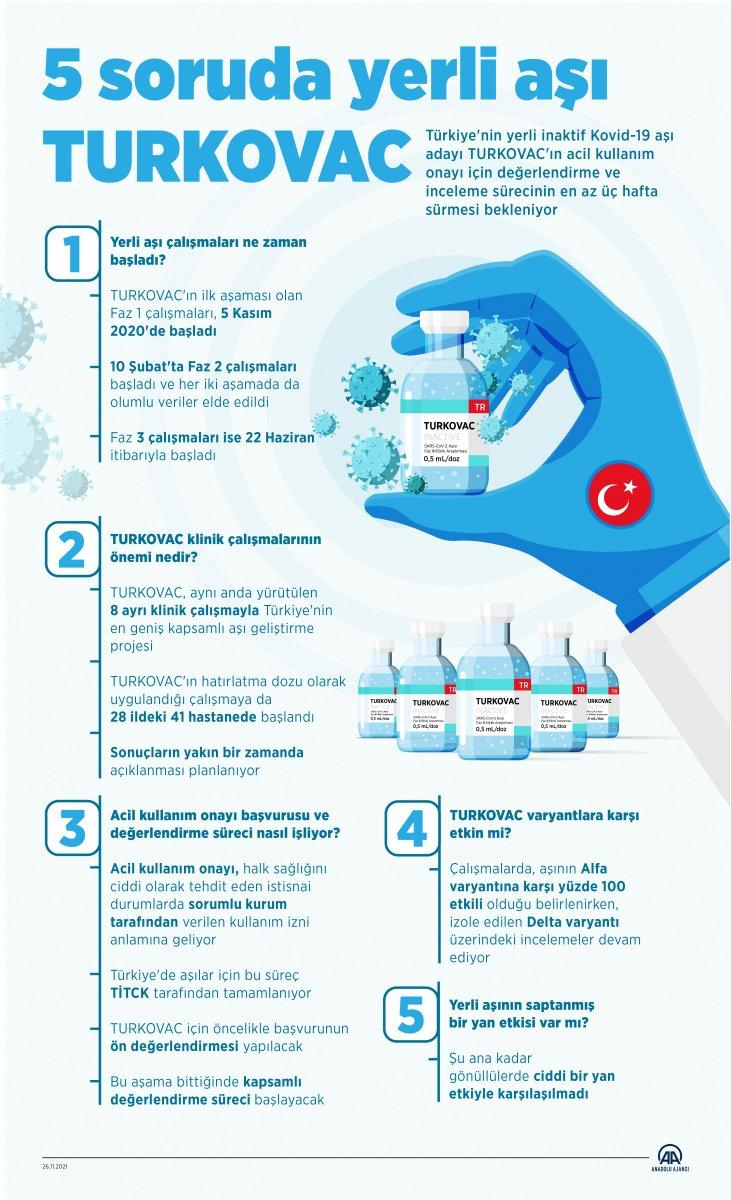 5 soruda TURKOVAC ile ilgili merak edilenler