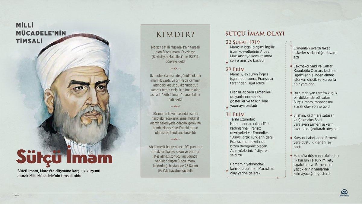 Milli Mücadele'nin ilk kurşununu atan kahraman: Sütçü İmam
