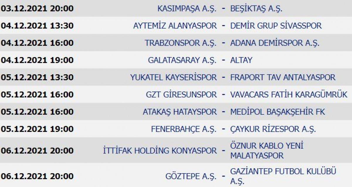 Süper Lig'de 14. haftanın puan durumu ve haftanın programı
