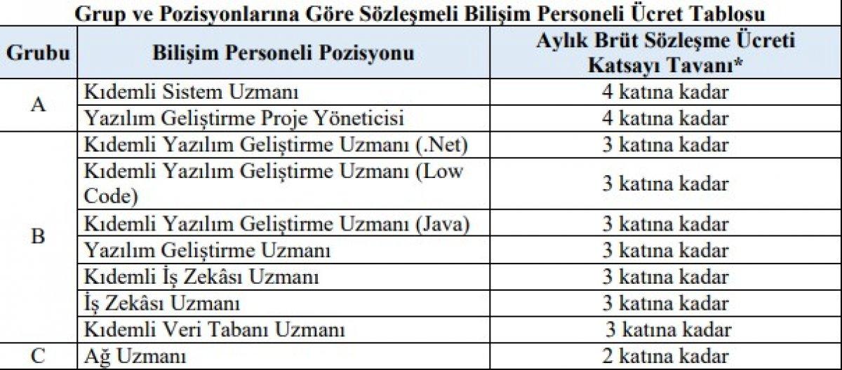Sayıştay Başkanlığı yüksek maaş ile sözleşmeli personel alımı: Başvuru tarihleri ve şartları 2021