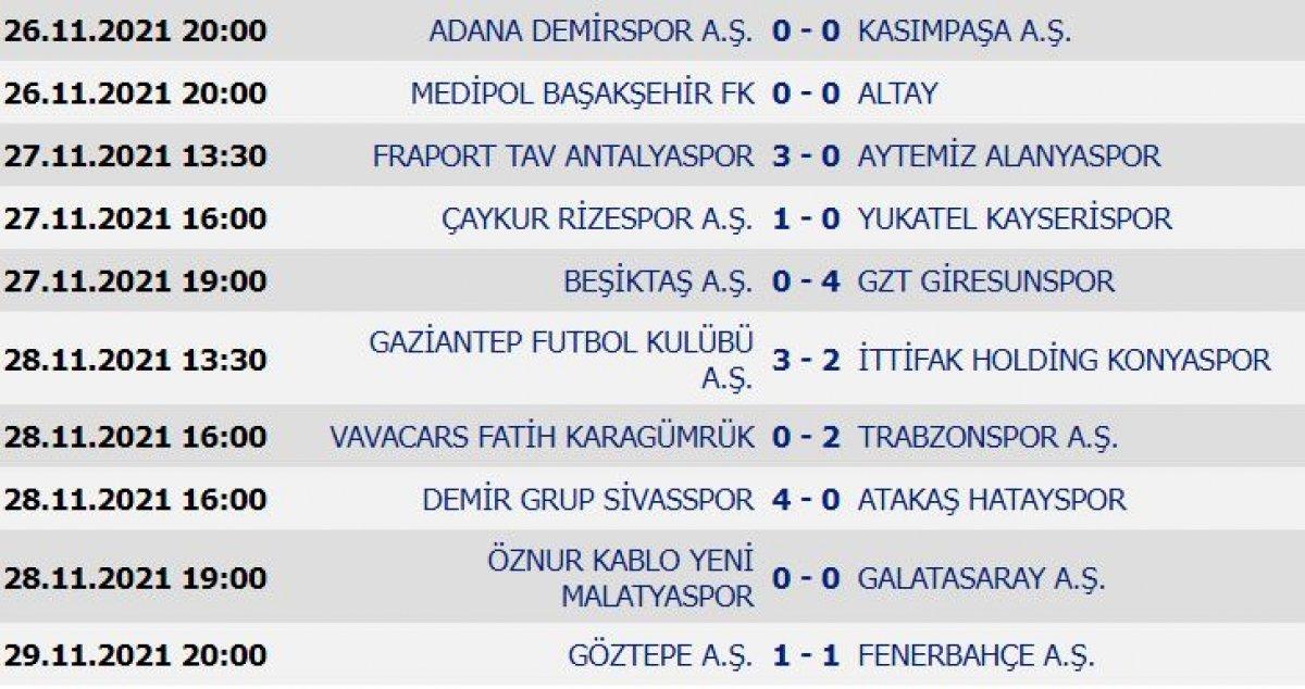Süper Lig'de 14. haftanın puan durumu ve haftanın programı