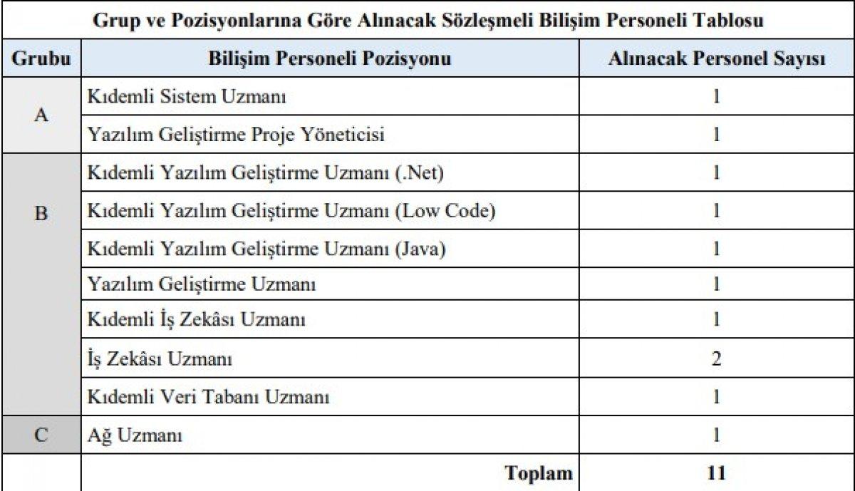 Sayıştay Başkanlığı yüksek maaş ile sözleşmeli personel alımı: Başvuru tarihleri ve şartları 2021