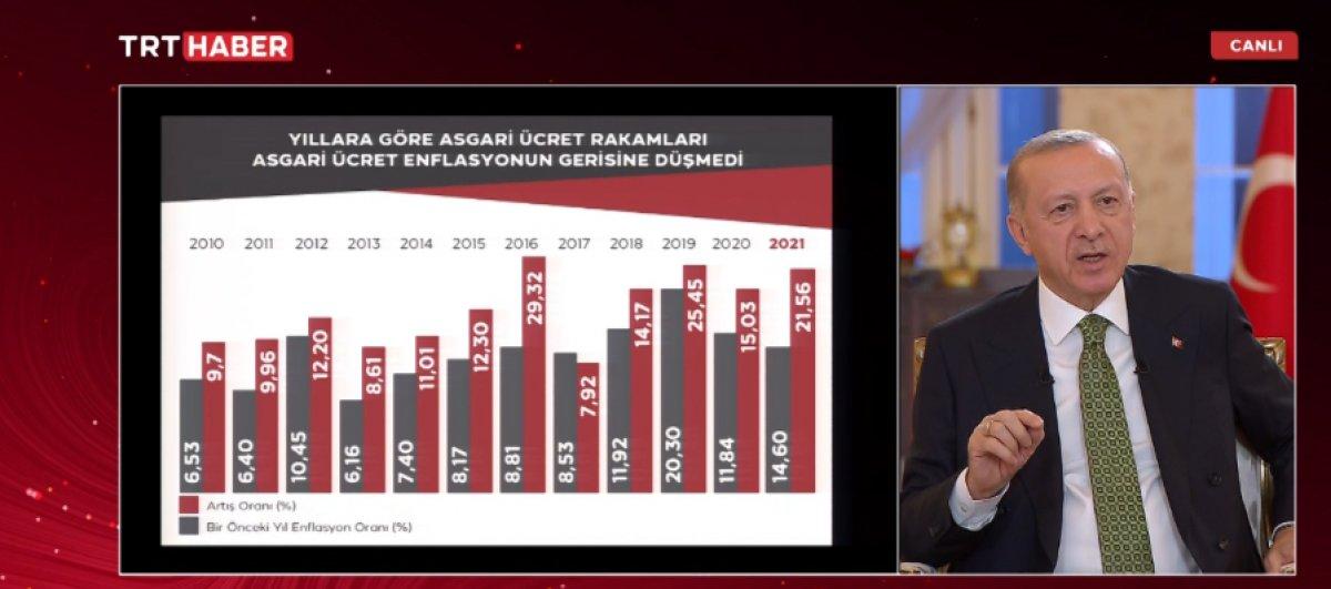 Cumhurbaşkanı Erdoğan, Türkiye’nin ekonomi politikasını anlattı