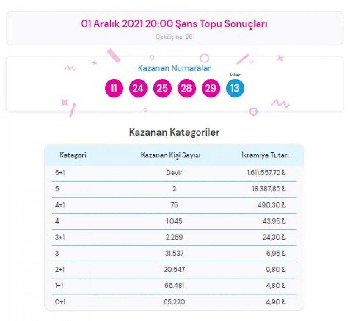 MPİ 1 Aralık 2021 Şans Topu sonuçları: Şans Topu bilet sorgulama ekranı