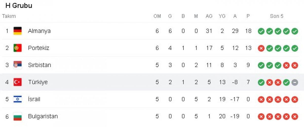 Kadın Milliler, Dünya Kupası Avrupa Elemeleri'nde İsrail'i geriden gelerek yendi