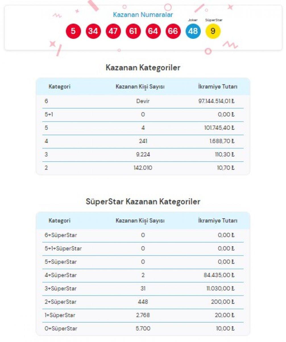 MPİ Çılgın Sayısal Loto sonuçları 1 Aralık 2021: Sayısal Loto bilet sorgulama