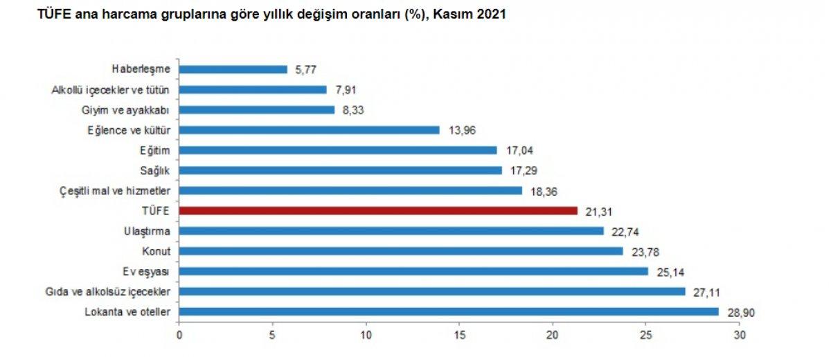 Kasım ayı enflasyon rakamları açıklandı