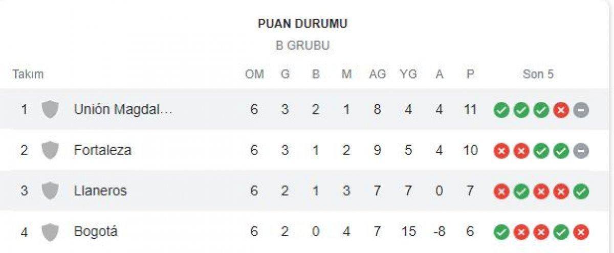 Kolombiya ligindeki şaibeli maç tartışma konusu
